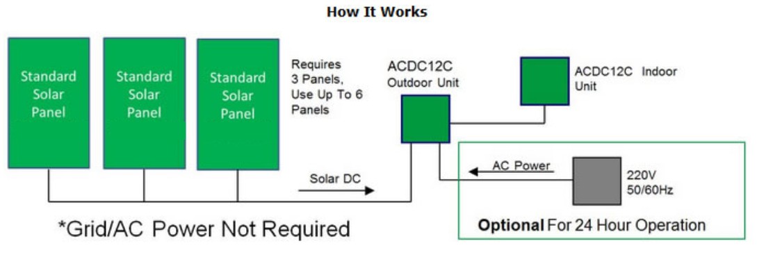 diagram schematic solar hybrid air conditioner asdc12