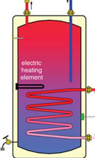 image of drawing solar indirect coil hot water tank